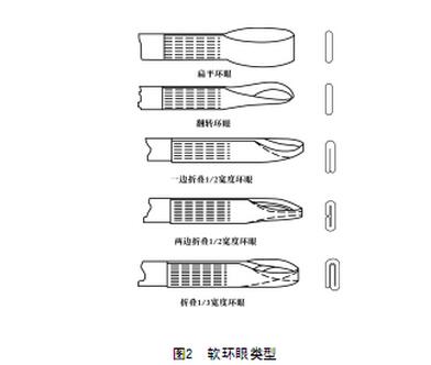 吊裝帶軟環(huán)眼類型